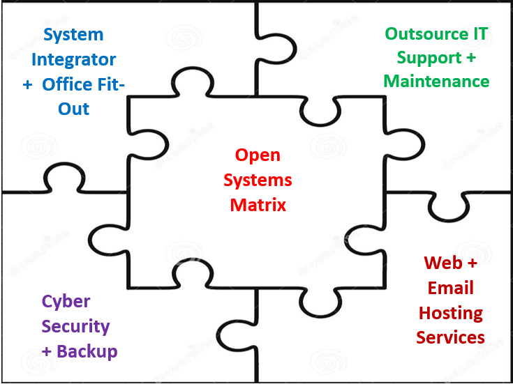 Open Systems Matrix core business units — System Integrator & Office Fit-Out, Outsource IT Support & Maintenance, Cyber Security & Backup, and Web & Email Hosting Services — inter-locking around the company core.
